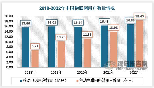中国数字经济行业发展趋势研究与未来投资预测报告20242031年